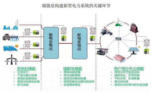 儲能變流器 儲能系統集成及臺光儲一體機生產建設項目可行性報告