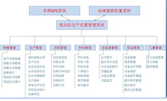 西安商品砼生產經營系統集成 數字化轉型的必然之路