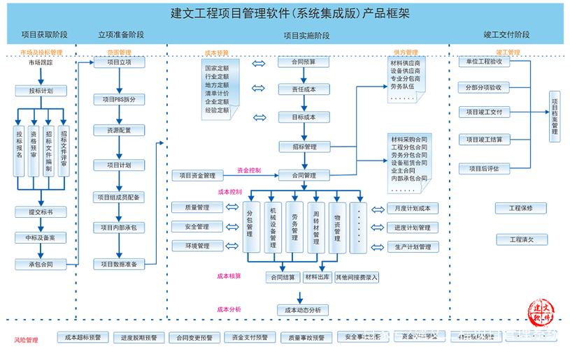 數字化轉型的堅實基石 系統集成在信息化建設中的核心作用