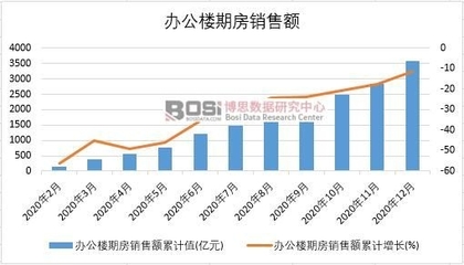 2020年中國(guó)辦公樓期房銷(xiāo)售額與電纜行業(yè)區(qū)域經(jīng)營(yíng)分析