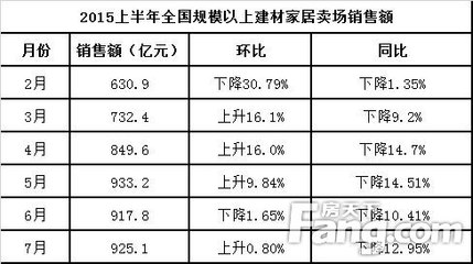 建材賣(mài)場(chǎng)也時(shí)尚 集美國(guó)際建材精品館再奪眼球